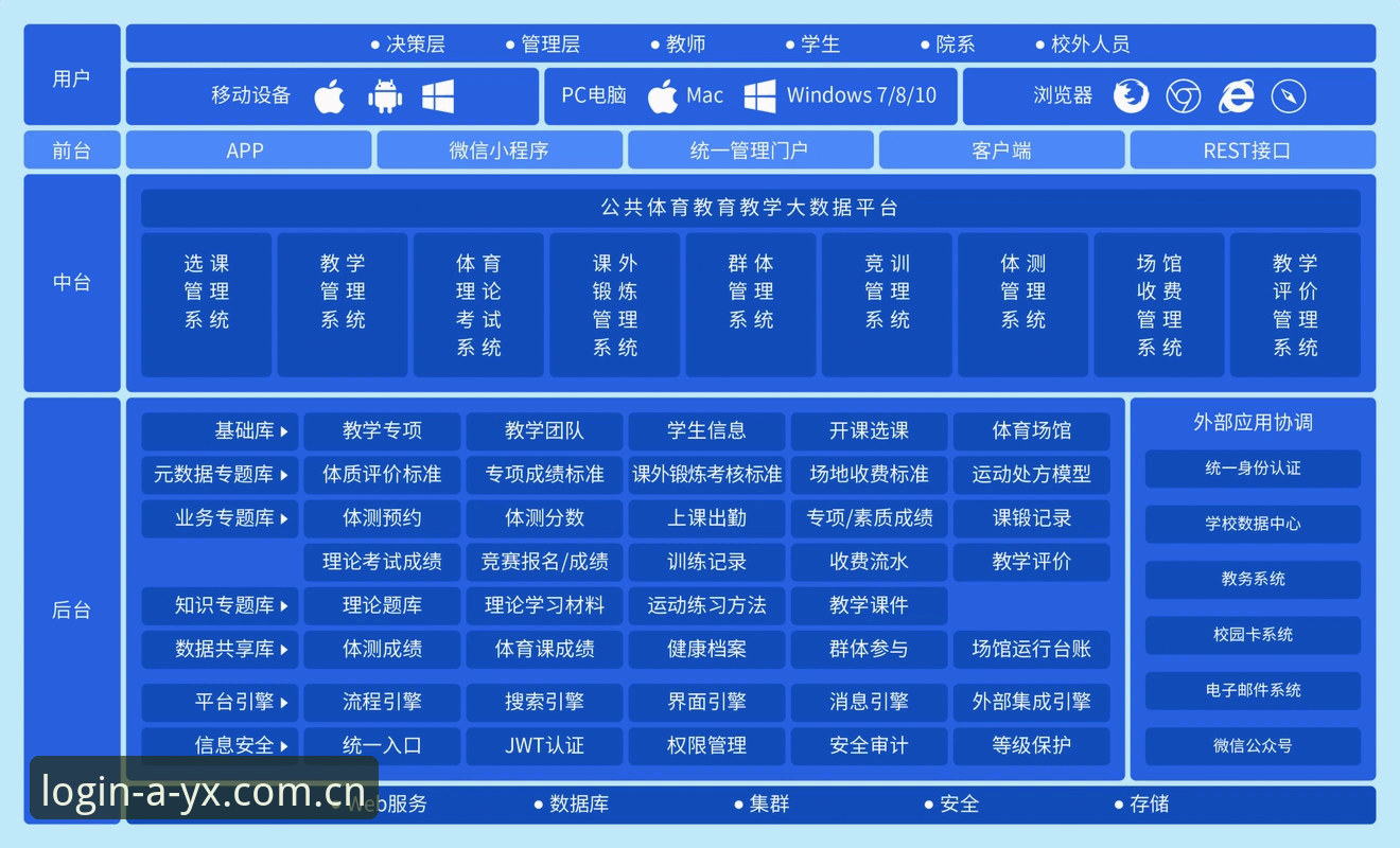 AYX最新2026版下载 AYX体育平台2026版下载完整指南:数据架构升级与用户实操解析